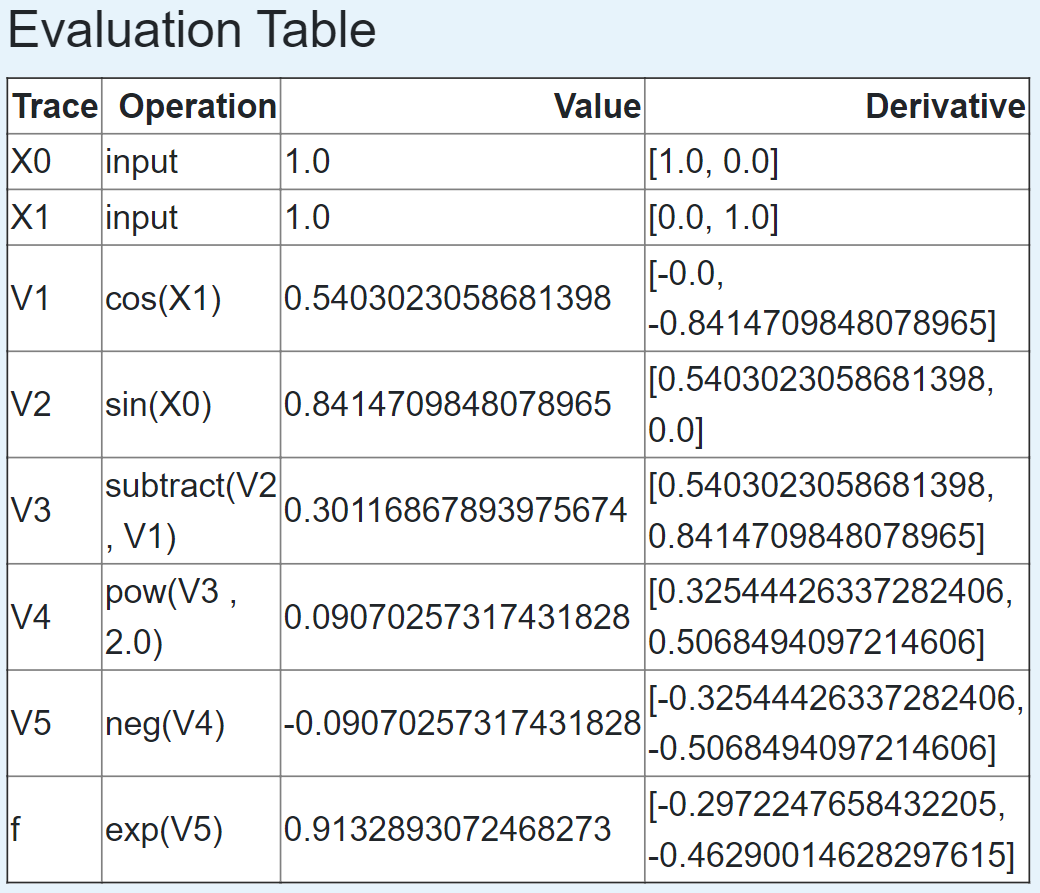_images/Mod2Table.PNG