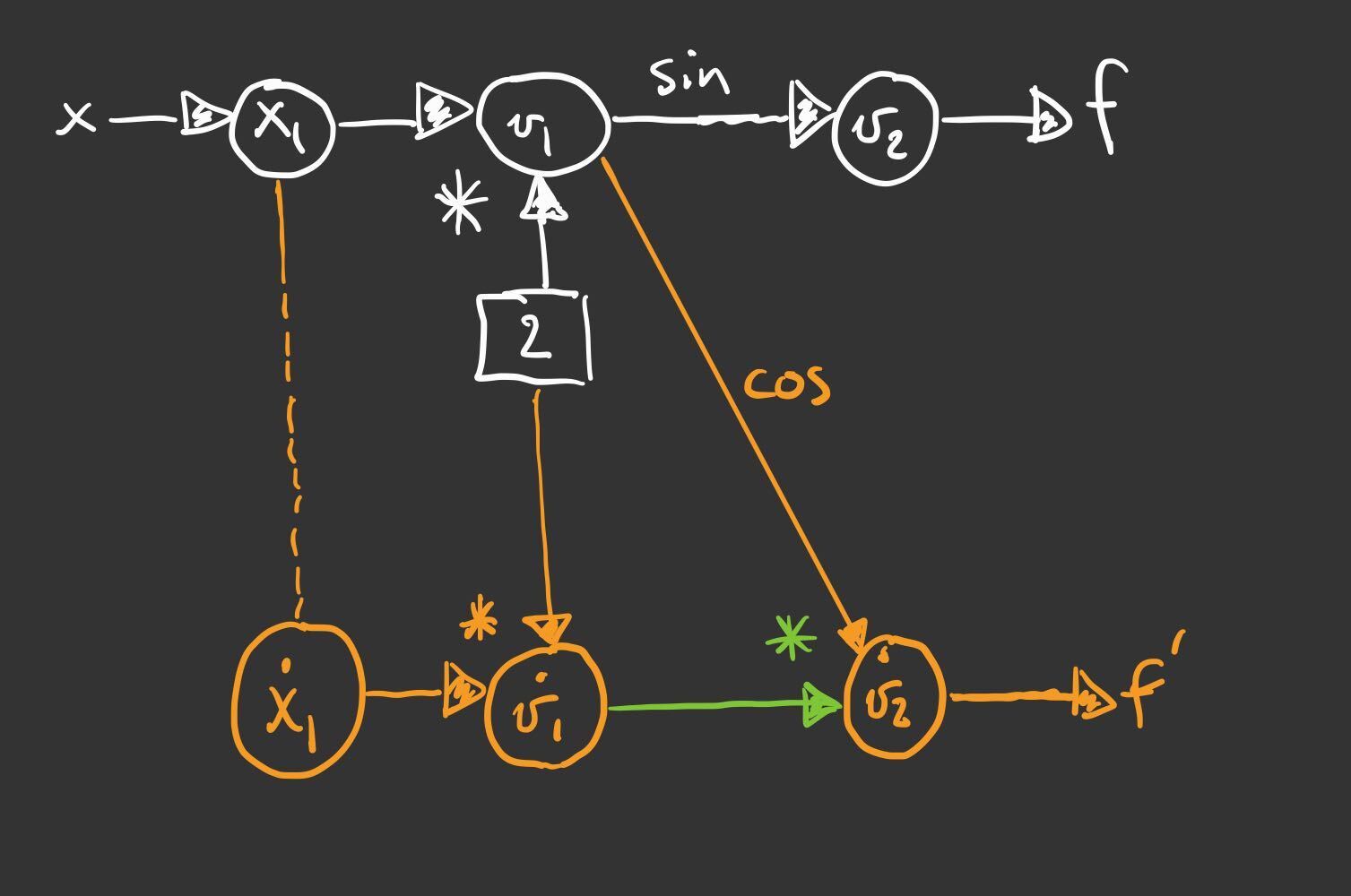 _images/simple_deriv_graph.PNG