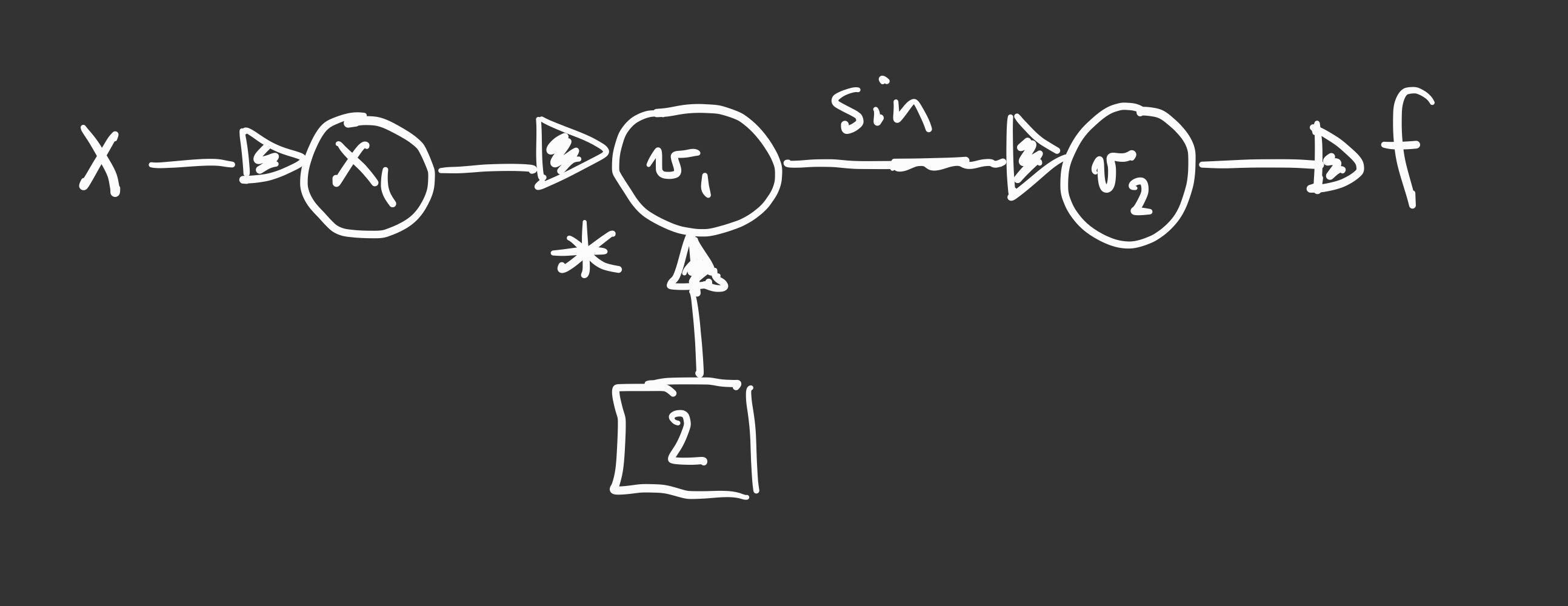 _images/simple_graph.PNG